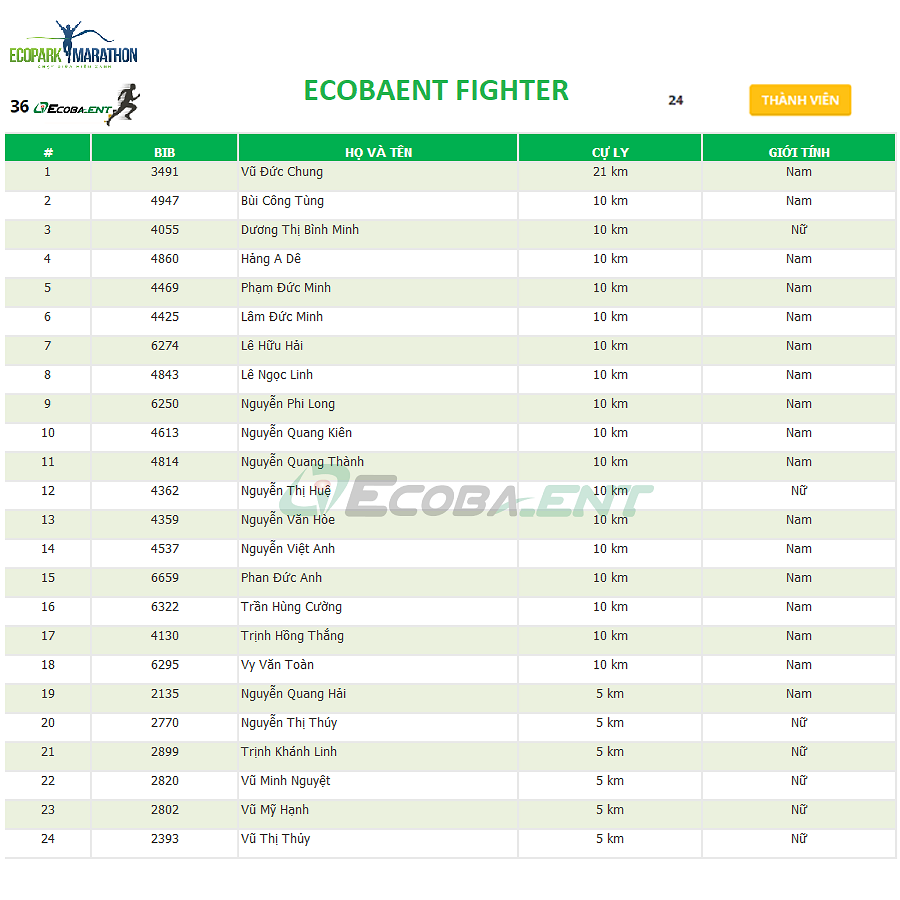 ecopark-marathon-2019-24-ecobaent-runners-san-sang-tham-gia-tranh-tai-4