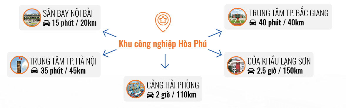 5 lý do nên đầu tư vào khu công nghiệp Hòa Phú Bắc Giang 1