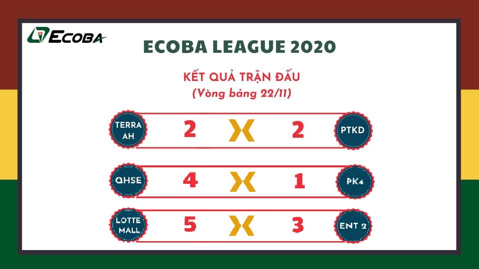 Kết quả trận đấu vòng bảng Ecoba League ngày 22/11/2020 