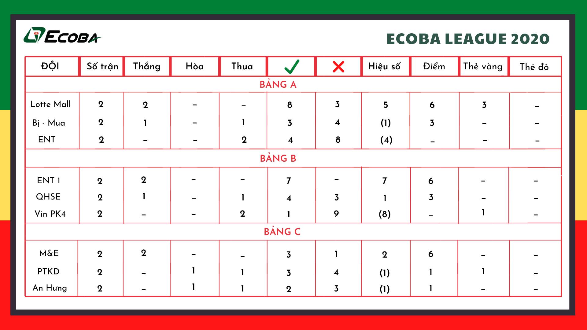 ecoba league 2020